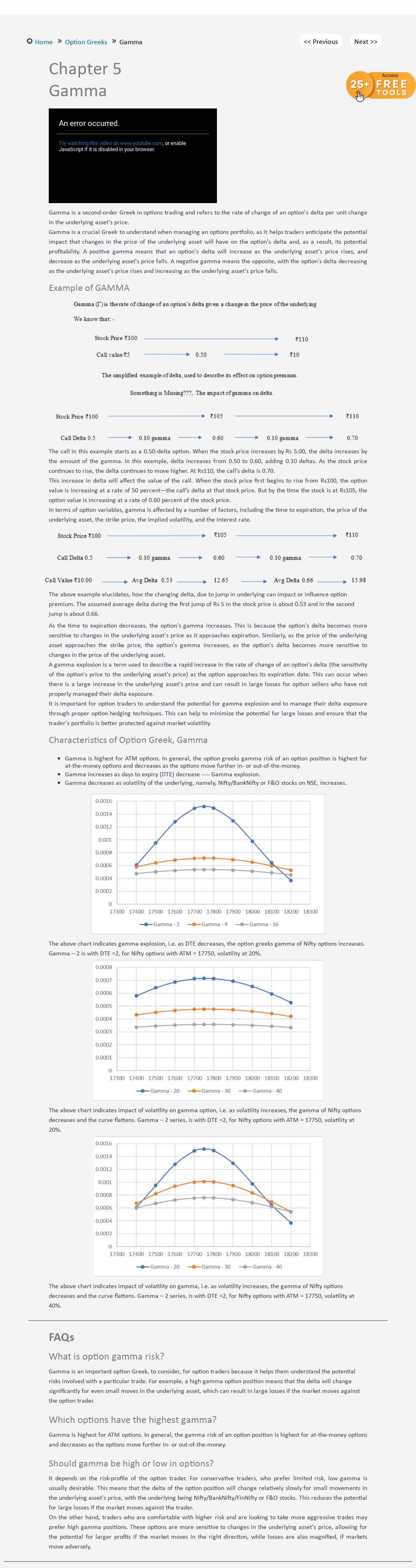 Option Greek Gamma Explained | The Delta-Accelerator | Learn Option Gamma